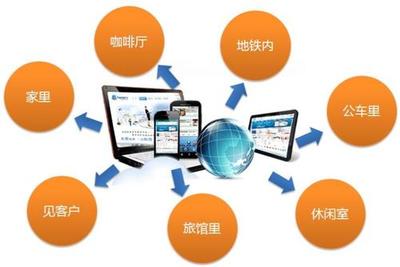 iOS與Android APP技術(shù)開(kāi)發(fā) 核心技術(shù)、平臺(tái)差異與選型考量