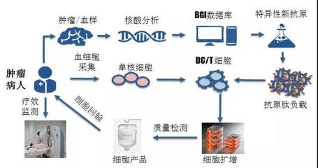 煜森資本 華大吉諾因攜「腫瘤新生抗原」誘導(dǎo)技術(shù)亮相AACR，開(kāi)啟精準(zhǔn)免疫治療新高度