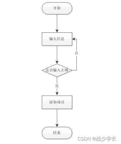 基于SpringBoot的企業(yè)售后服務管理系統(tǒng)設(shè)計與實現(xiàn)