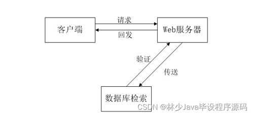 基于SpringBoot的會議預約系統設計與實現