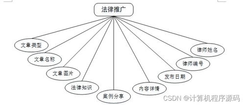 天津市為民律師事務所信息管理系統的設計與實現