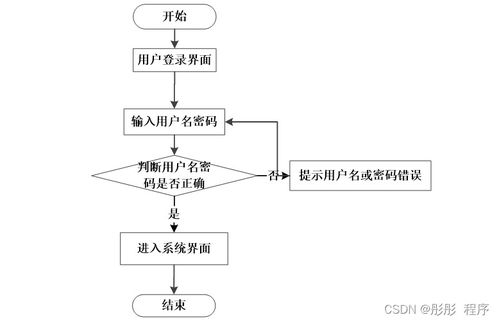 基于Node.js與Vue.js的電視設備租借系統 設計、實現與部署全解析