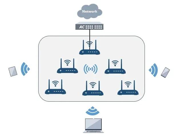 全面掌握企業(yè)園區(qū)無線網(wǎng)絡 技術要點與實施步驟