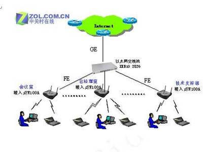 智聯(lián)萬物，賦能未來——中興通訊中小企業(yè)網(wǎng)絡一體化解決方案