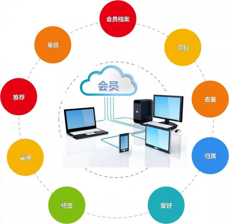 新零售會員運營全新升級 打造全渠道會員融合，賦能企業(yè)網(wǎng)絡技術服務