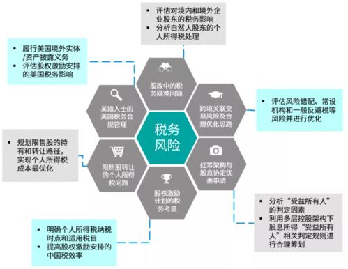科技賦能生物 破解生物科技企業(yè)在資本市場的稅務難題
