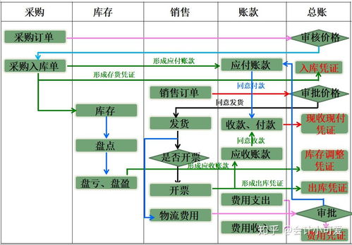 一文精通電商業賬務處理 從基礎流程到刷單賬務詳解，揭秘企業網絡技術服務