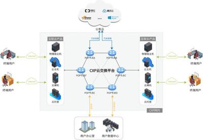 犀思云攜手北京移動(dòng)，共筑企業(yè)上云新通路 網(wǎng)絡(luò)技術(shù)服務(wù)引領(lǐng)數(shù)字化轉(zhuǎn)型浪潮