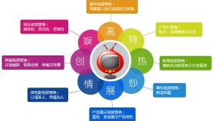 武漢企業(yè)網(wǎng)絡(luò)營銷推廣與技術(shù)服務(wù) 數(shù)字化轉(zhuǎn)型的關(guān)鍵路徑